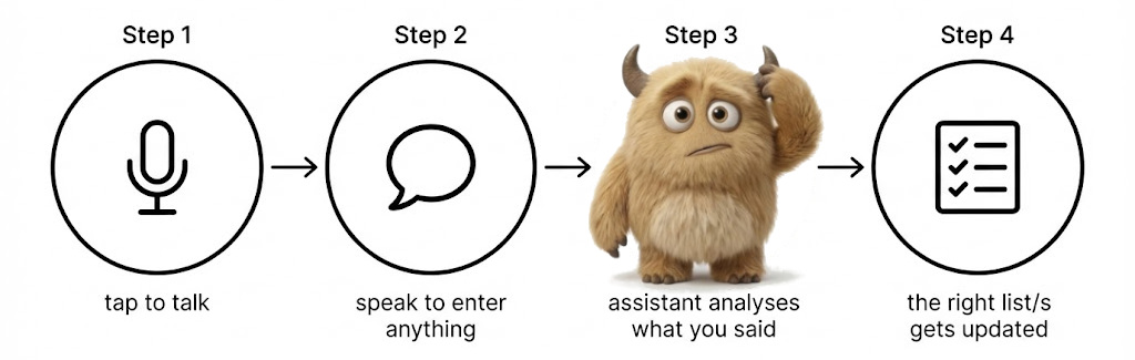 Living Lists — tap to talk, speak to enter anything, assistant analyses what you said, the right lists get updated
